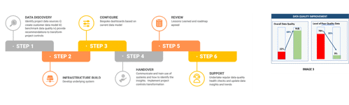 Intelligent Project Prediction