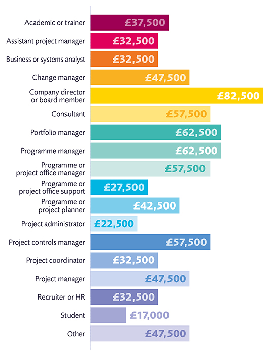 Office Manager Jobs London Salary