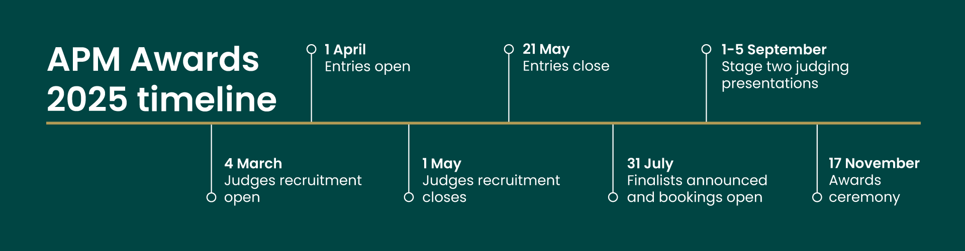 APM Awards 2025 Timeline V2