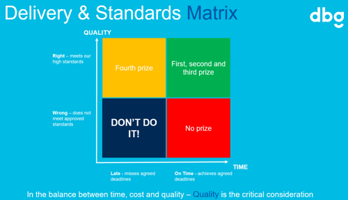 Delivery & standards matrix