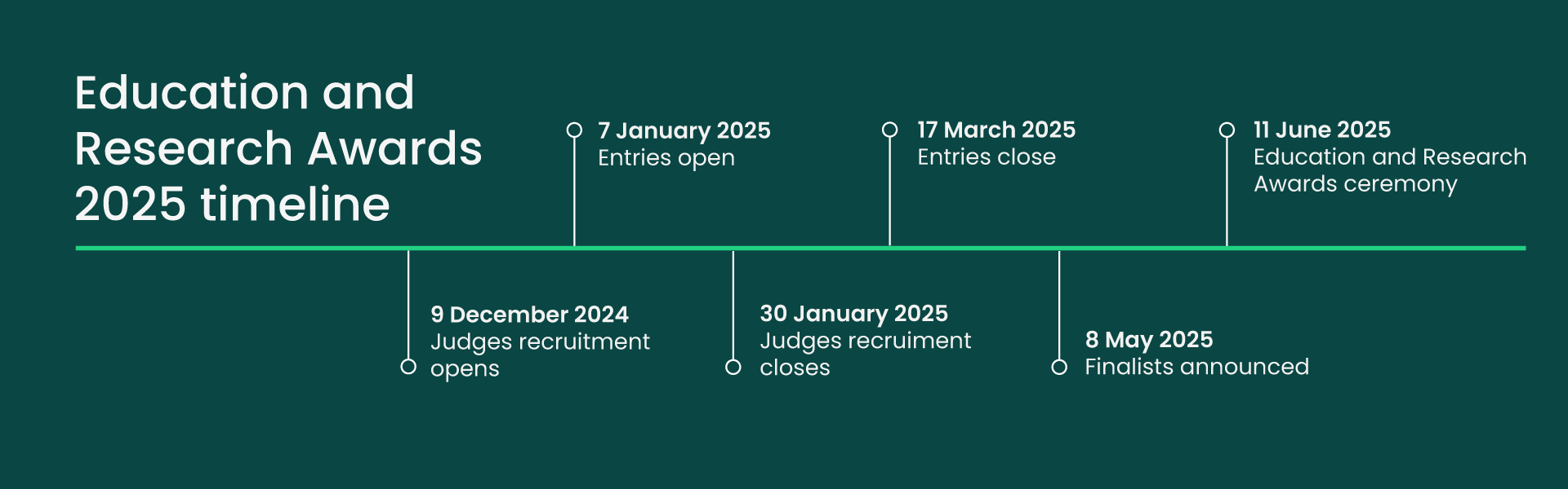 APM Education And Research Awards Timeline V3