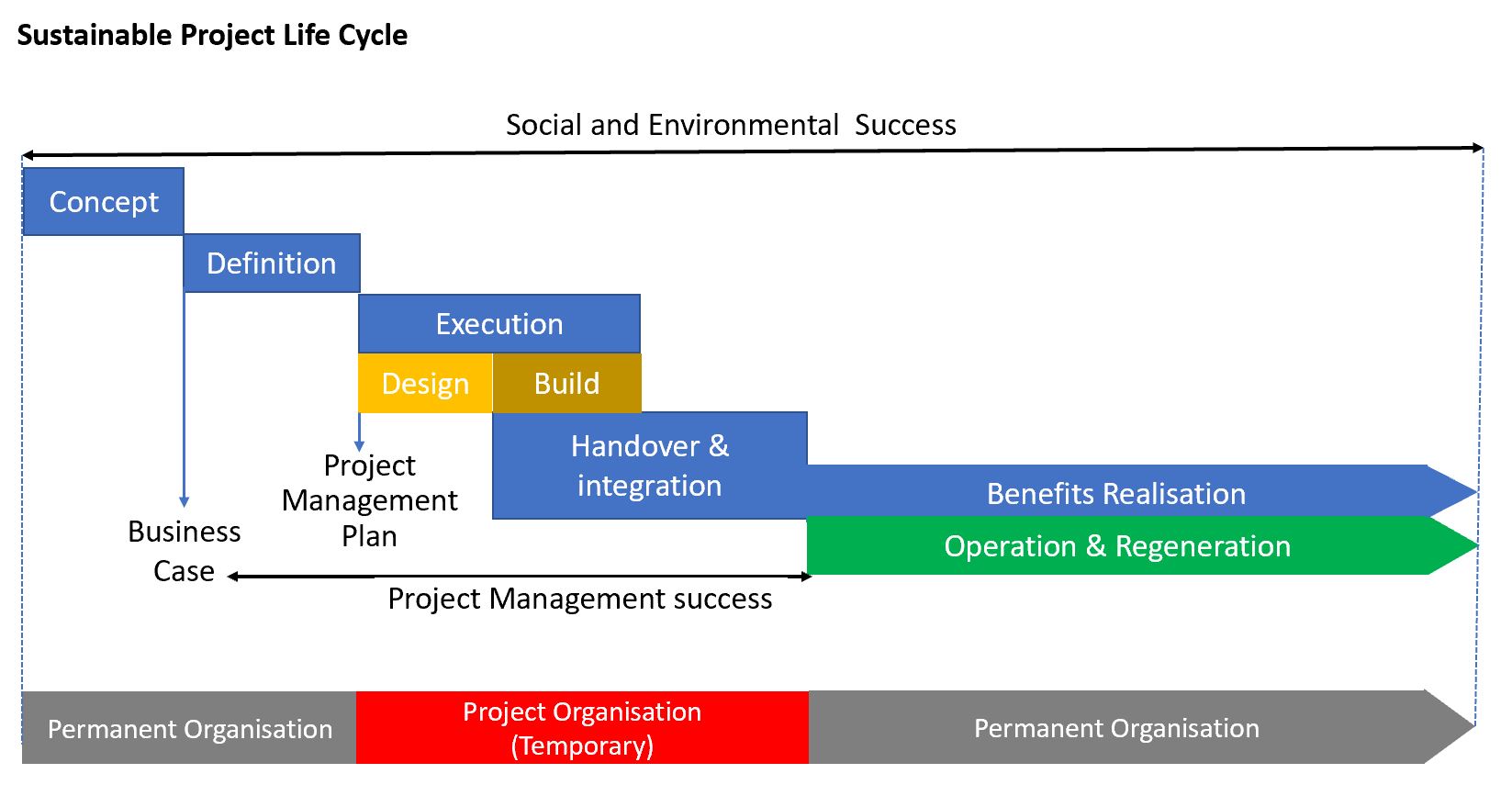 Why 2021 will be the International Year of Responsible Project