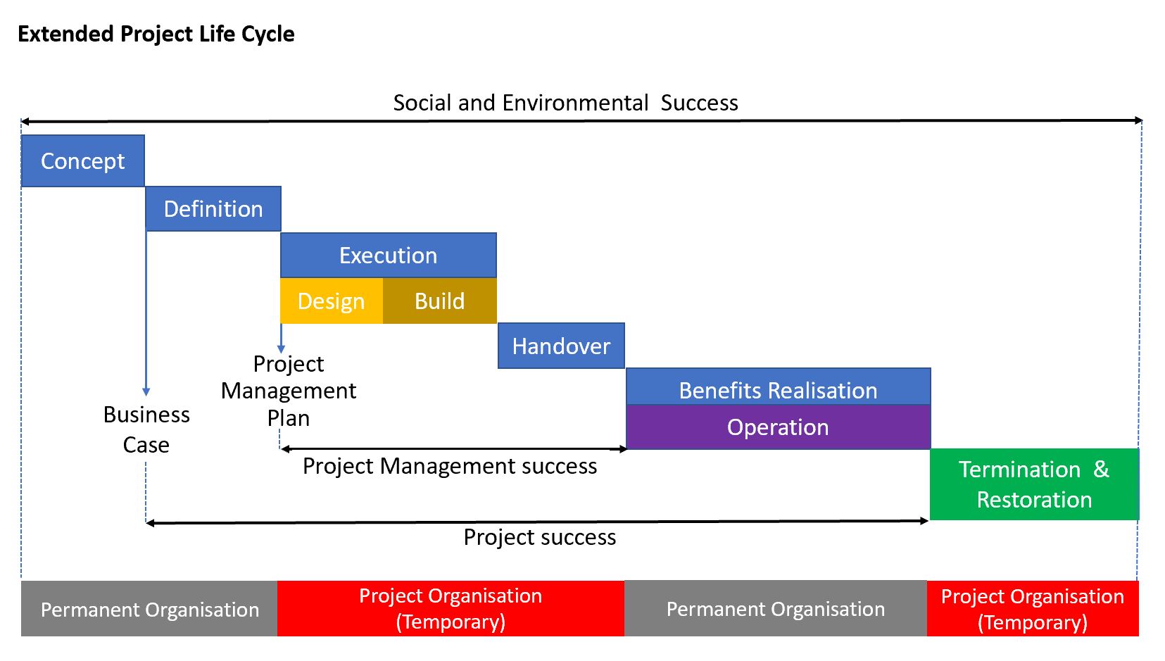 Why 2021 will be the International Year of Responsible Project