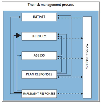 Risk Control & Risk Management: What's the Difference? — RiskOptics