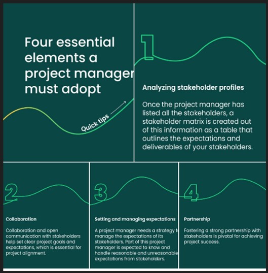 The four elements of project management Association for Project