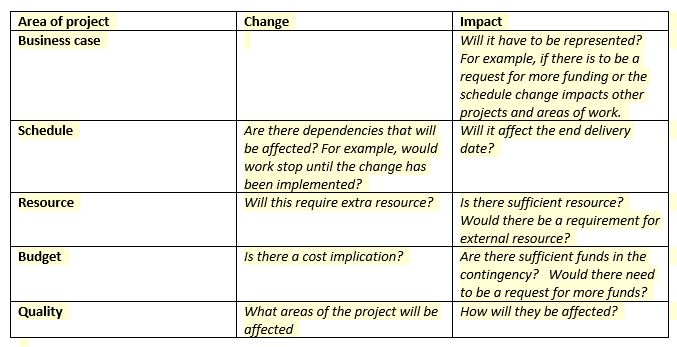 What is change control APM