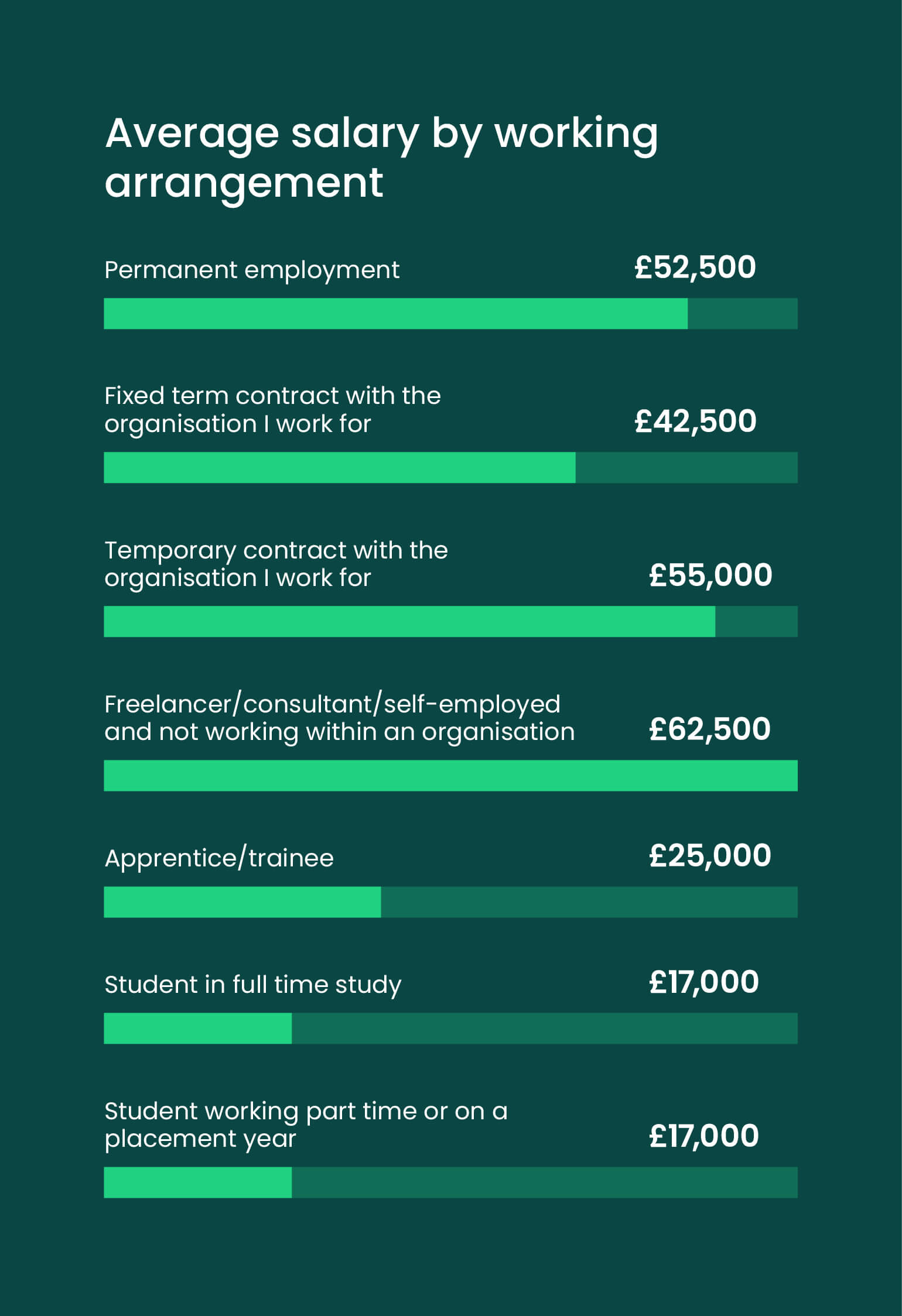 Project Management Salary Survey