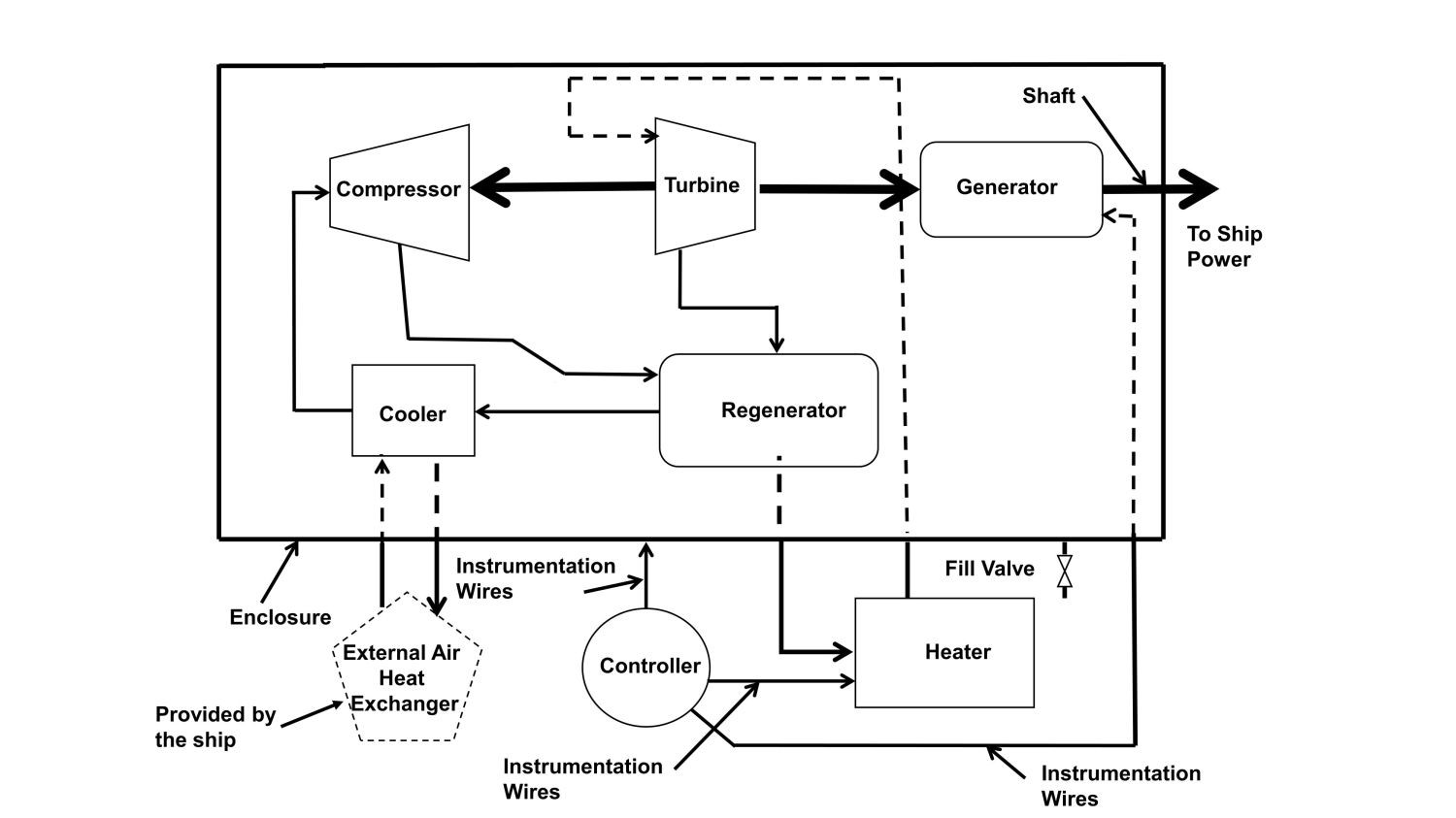 How to create a work breakdown structure