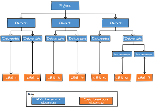 what-is-project-cost-planning-and-control-apm