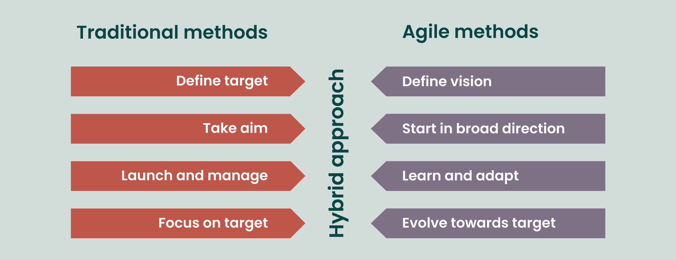 Mastering Agile Revolutionizing Project Management In 2024   Infographic Traditional Pm Vs Agile Pm 