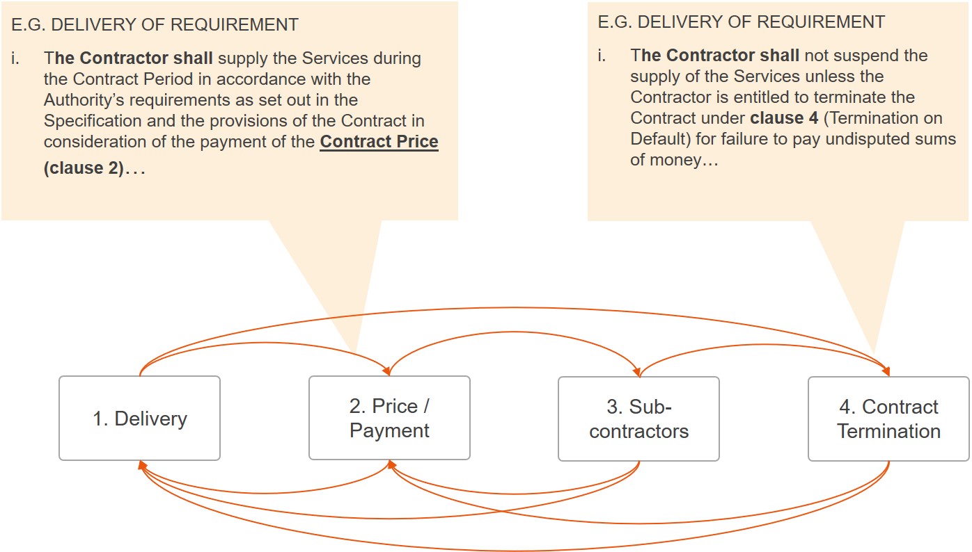 A systems based approach can improve outsourcing in government