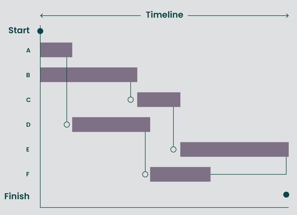 What Is a Gantt Chart Examples  Howto Steps for Project Management