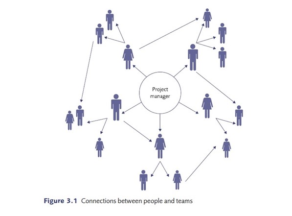 Stakeholder engagement APM