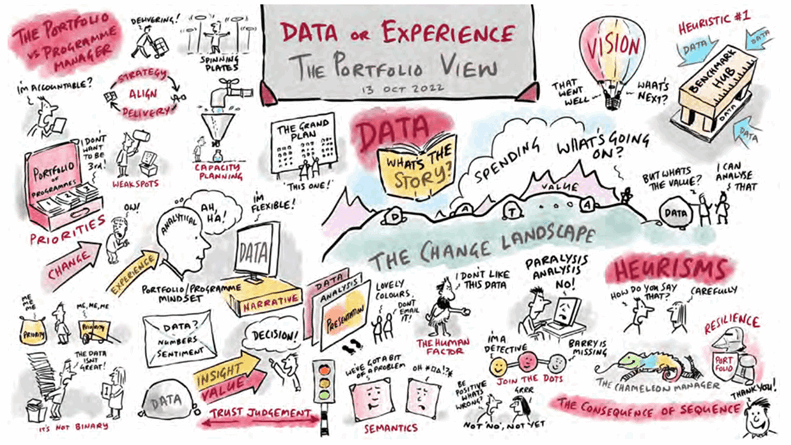 Illustration depicting 'Data or Experience' The Portfolio View