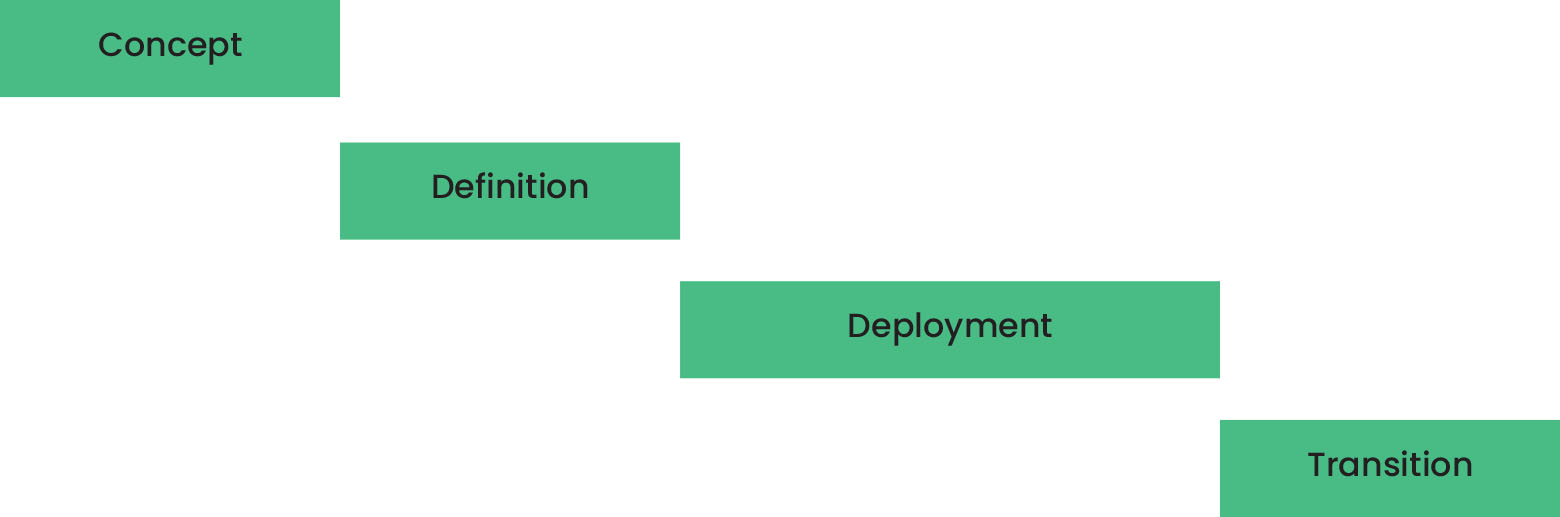 Google Workspace as a project management tool worth your time