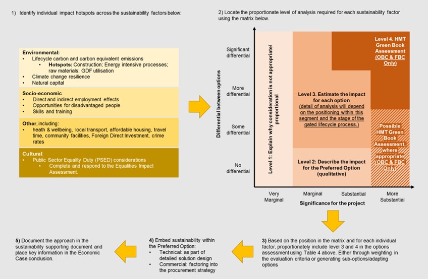 Nuclear Decommissioning Authority The impact of introducing