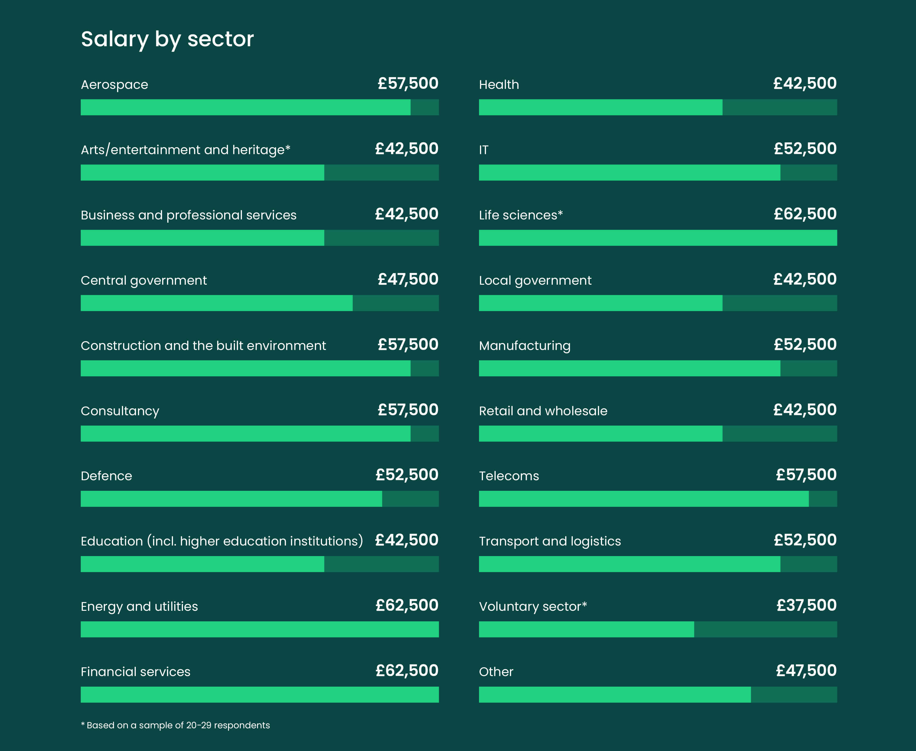 Project Management Salary Survey