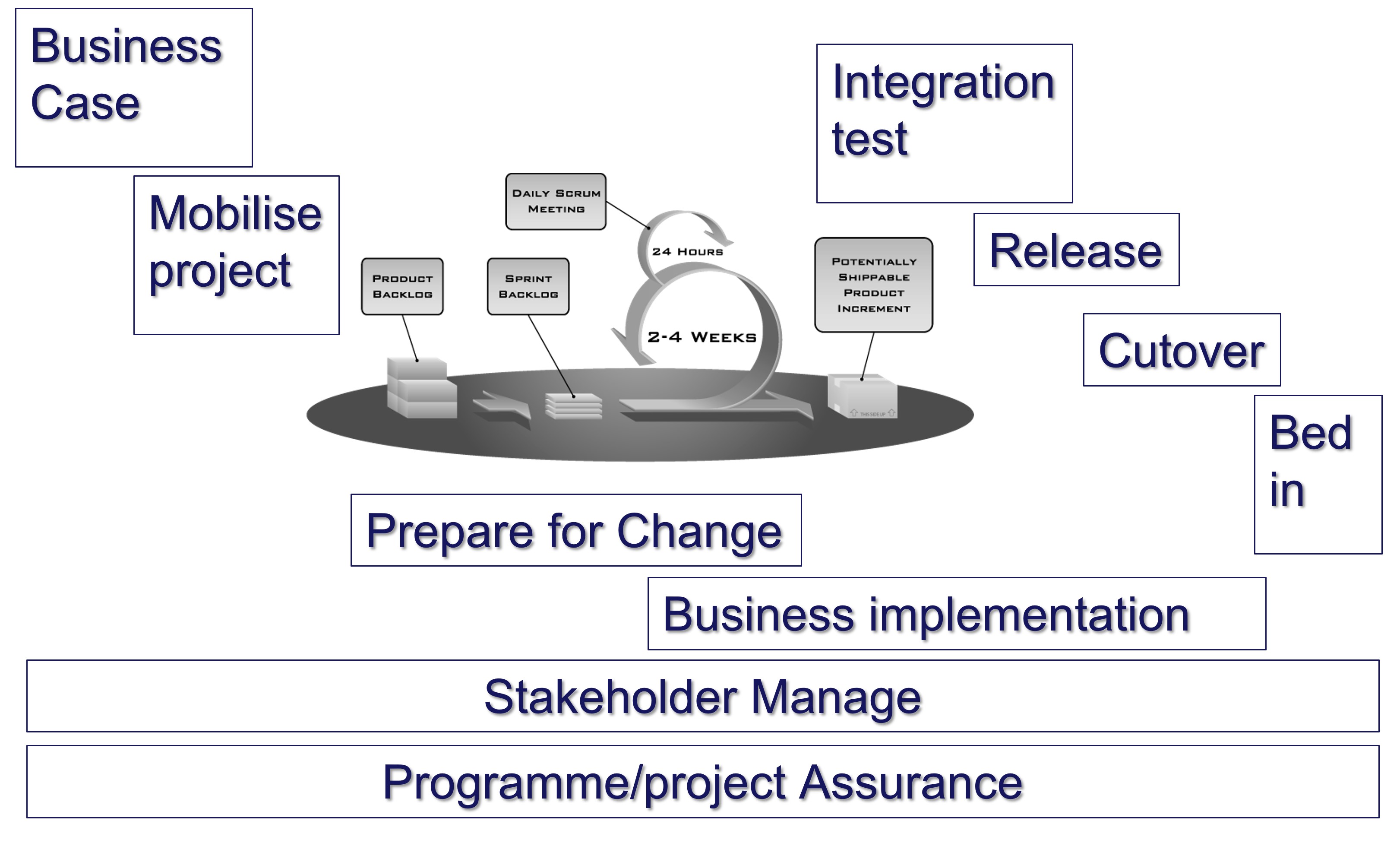 The five most expensive project agility mistakes